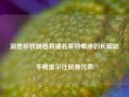 消息称特朗普将提名莱特希泽的长期助手格里尔任贸易代表